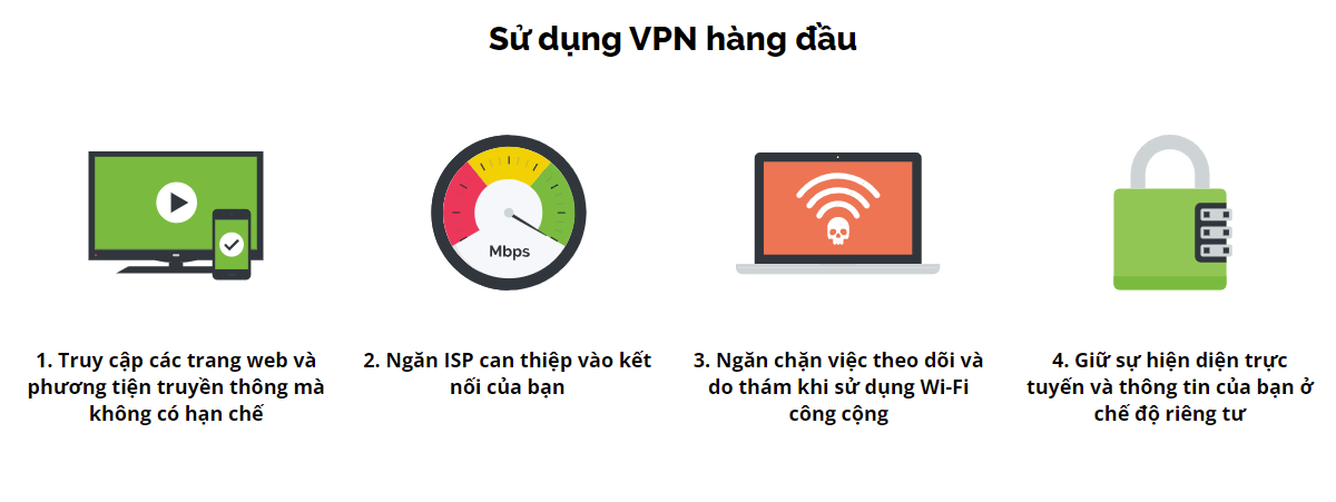 Các tính năng nổi bật của tài khoản IPVanish VPN