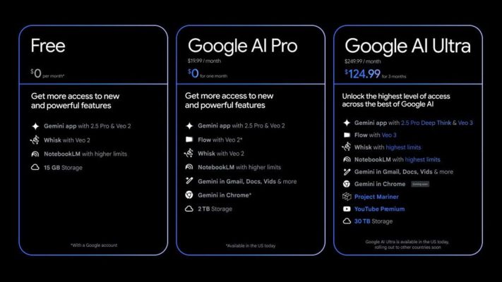 Goi dang ky moi Google AI Pro va Ultra